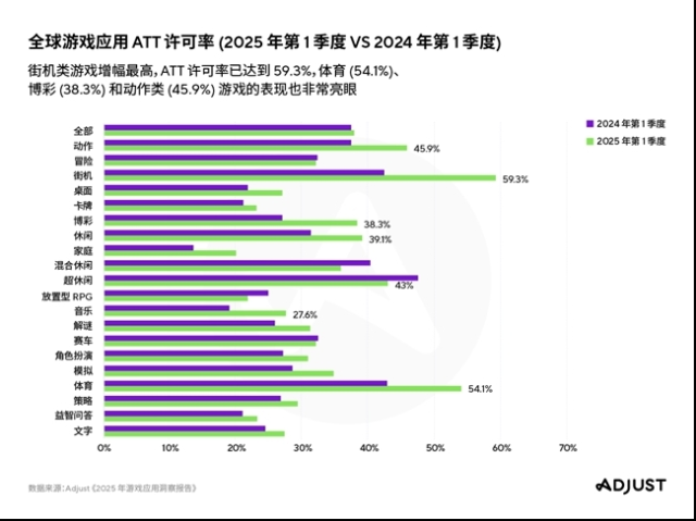 2025年移动游戏发展趋势如何？AI、变现策略等正塑造行业格局