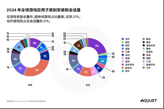 2025年移动游戏发展趋势如何？AI、变现策略等正塑造行业格局