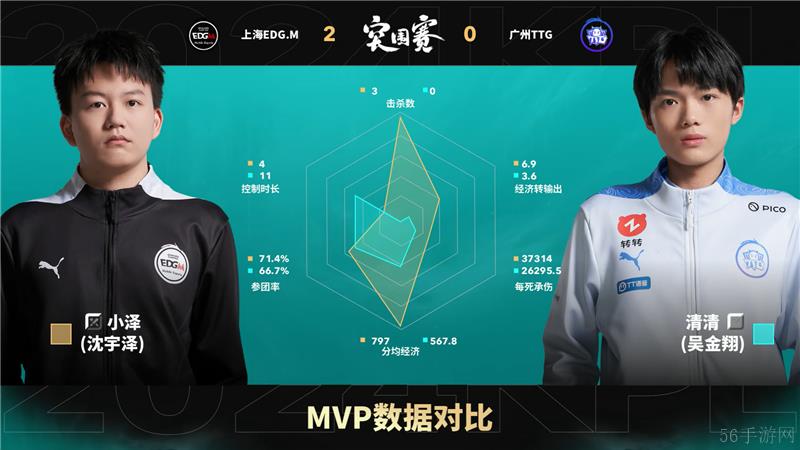 2024KPL年度总决赛10月25日赛事 上海EDG.M对决广州TTG以4比0取胜