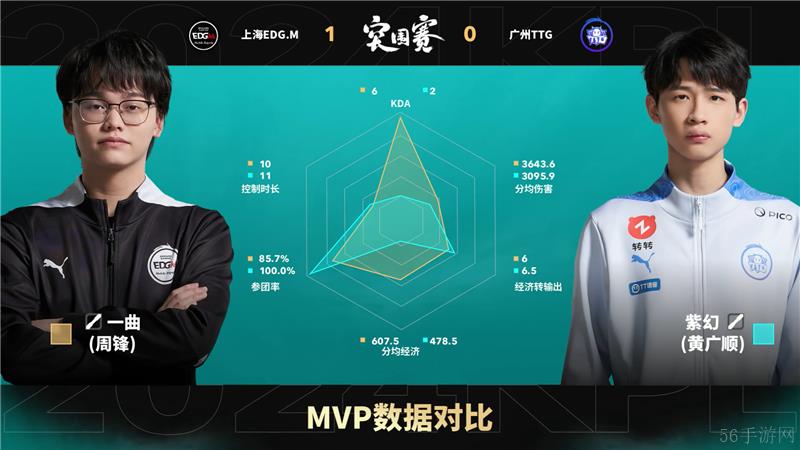 2024KPL年度总决赛10月25日赛事 上海EDG.M对决广州TTG以4比0取胜