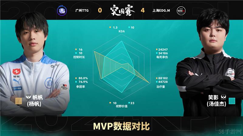 2024KPL年度总决赛10月25日赛事 上海EDG.M对决广州TTG以4比0取胜