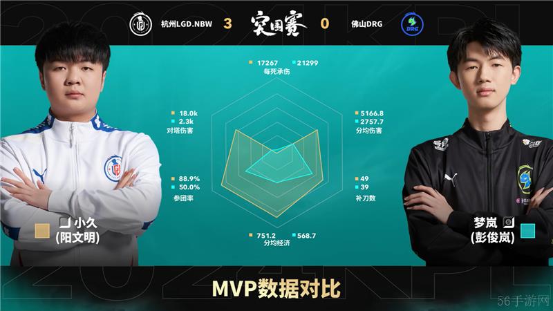 2024KPL年度总决赛10月26日赛事 杭州LGD.NBW对决佛山DRG以4比0取胜