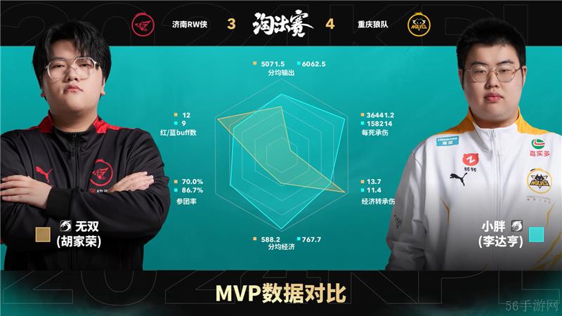 2024KPL年度总决赛10月29日赛事 重庆狼队对决济南RW侠以4比3取胜