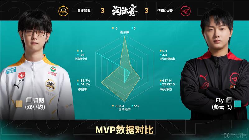 2024KPL年度总决赛10月29日赛事 重庆狼队对决济南RW侠以4比3取胜