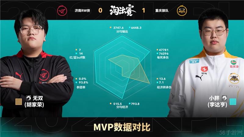 2024KPL年度总决赛10月29日赛事 重庆狼队对决济南RW侠以4比3取胜