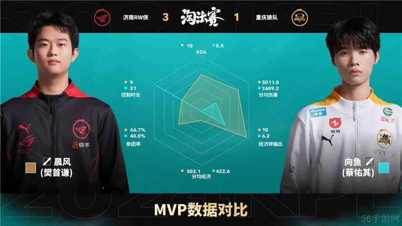 2024KPL年度总决赛10月29日赛事 重庆狼队对决济南RW侠以4比3取胜
