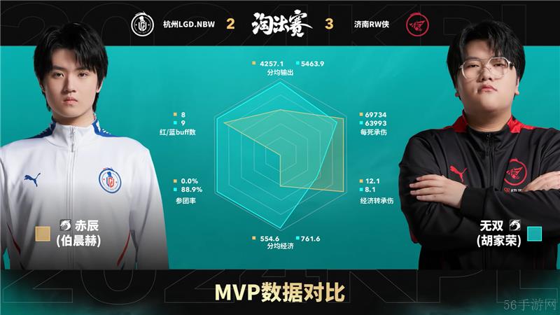 2024KPL年度总决赛11月2日赛事 济南RW侠对决杭州LGD.NBW以4比3取胜
