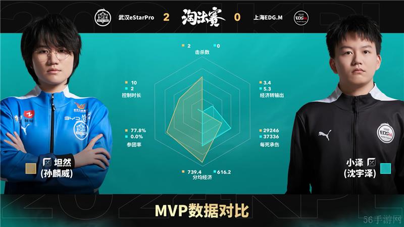2024KPL年度总决赛11月3日赛事 武汉eStarPro对决上海EDG.M以4比0取胜