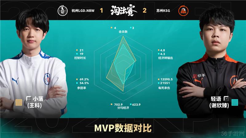 2024KPL年度总决赛10月31日赛事 苏州KSG对决杭州LGD.NBW以4比1取胜