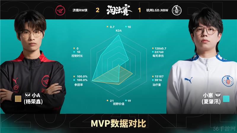 2024KPL年度总决赛11月2日赛事 济南RW侠对决杭州LGD.NBW以4比3取胜