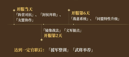 《三国：谋定天下》新赛季有啥亮点？