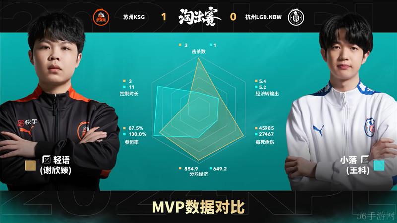 2024KPL年度总决赛10月31日赛事 苏州KSG对决杭州LGD.NBW以4比1取胜