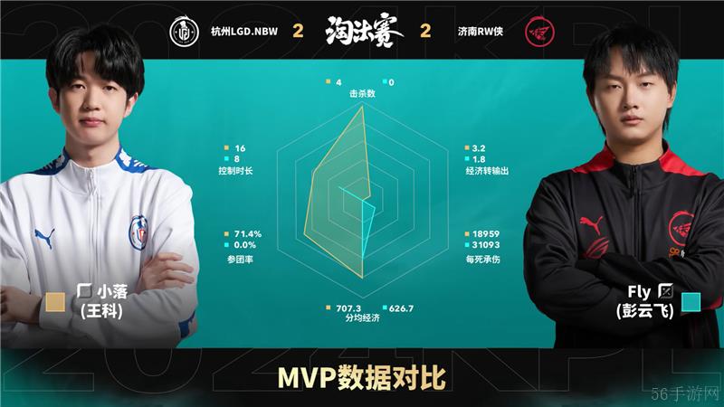 2024KPL年度总决赛11月2日赛事 济南RW侠对决杭州LGD.NBW以4比3取胜