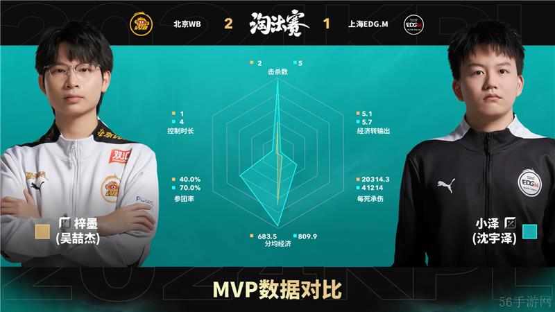 2024KPL年度总决赛11月1日赛事 北京WB对决上海EDG.M以4比1取胜