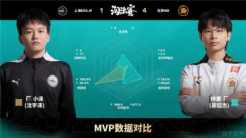 2024KPL年度总决赛11月1日赛事 北京WB对决上海EDG.M以4比1取胜