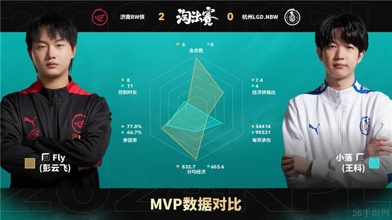 2024KPL年度总决赛11月2日赛事 济南RW侠对决杭州LGD.NBW以4比3取胜