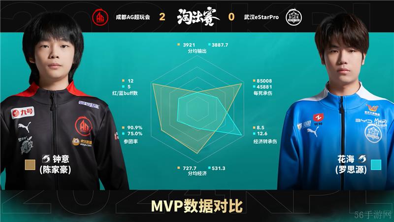 2024KPL年度总决赛10月30日赛事 成都AG超玩会对决武汉eStarPro以4比2取胜