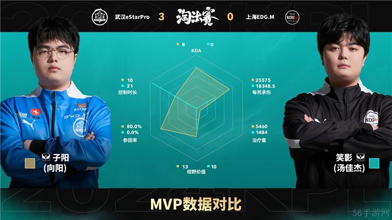 2024KPL年度总决赛11月3日赛事 武汉eStarPro对决上海EDG.M以4比0取胜