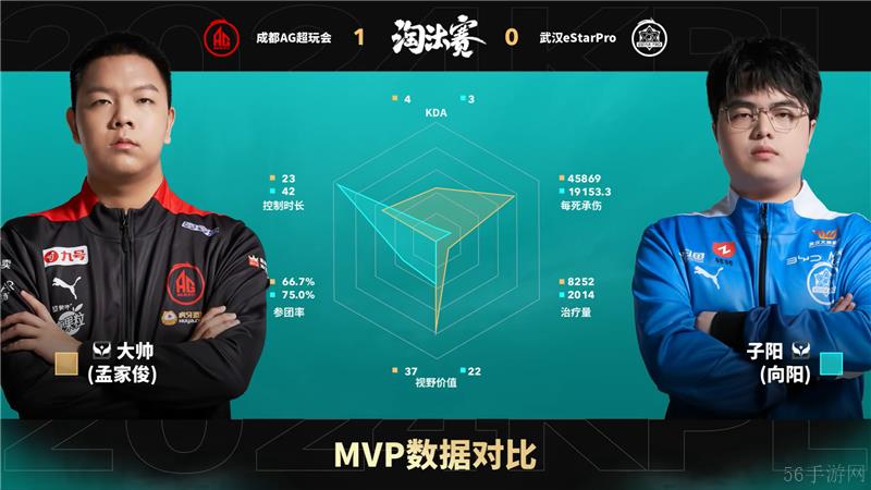 2024KPL年度总决赛10月30日赛事 成都AG超玩会对决武汉eStarPro以4比2取胜