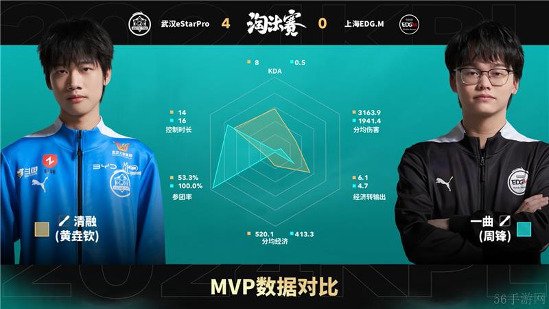 2024KPL年度总决赛11月3日赛事 武汉eStarPro对决上海EDG.M以4比0取胜