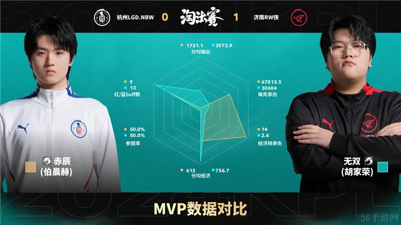 2024KPL年度总决赛11月2日赛事 济南RW侠对决杭州LGD.NBW以4比3取胜