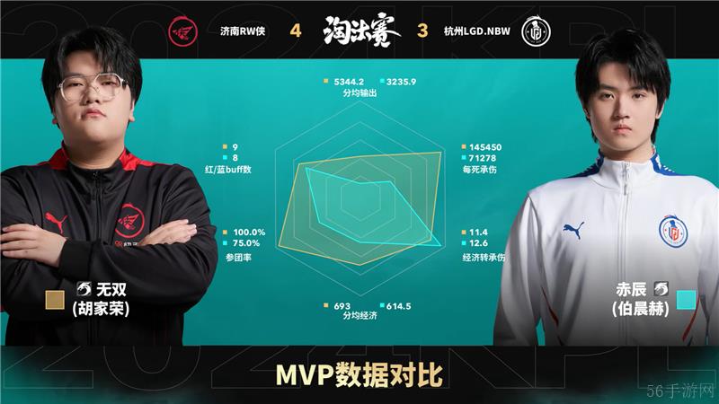 2024KPL年度总决赛11月2日赛事 济南RW侠对决杭州LGD.NBW以4比3取胜