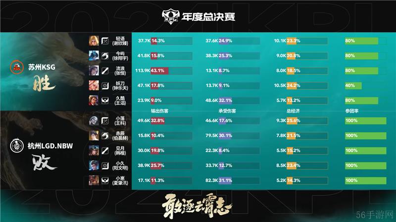 2024KPL年度总决赛10月31日赛事 苏州KSG对决杭州LGD.NBW以4比1取胜