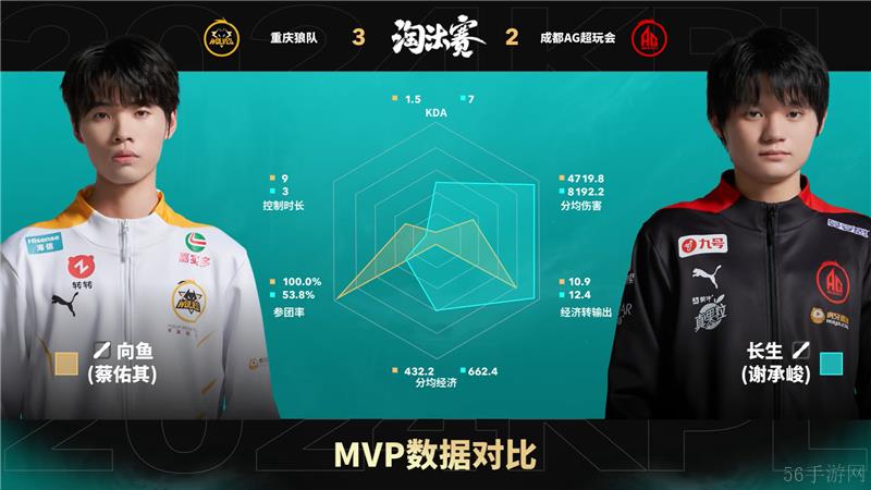 2024KPL年度总决赛11月4日赛事 成都AG超玩会对决重庆狼队以4比3取胜