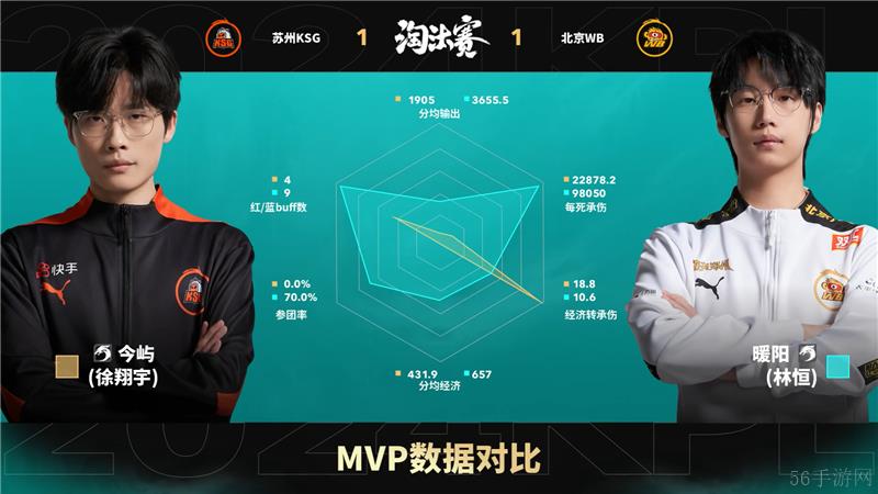 2024KPL年度总决赛11月5日赛事 苏州KSG对决北京WB以4比1取胜