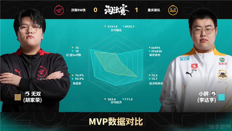 2024KPL年度总决赛11月6日赛事 重庆狼队对决济南RW侠以4比2取胜