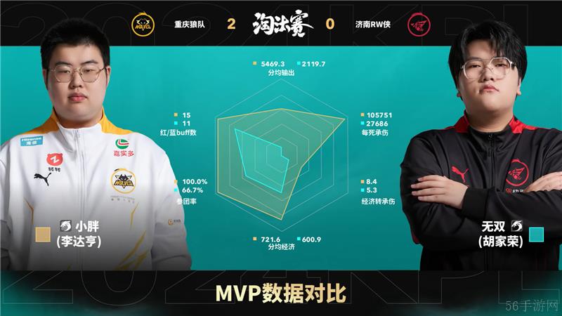 2024KPL年度总决赛11月6日赛事 重庆狼队对决济南RW侠以4比2取胜
