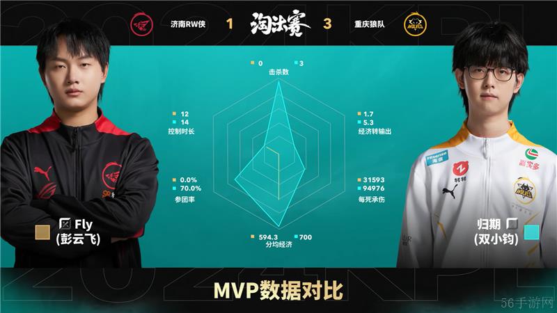 2024KPL年度总决赛11月6日赛事 重庆狼队对决济南RW侠以4比2取胜