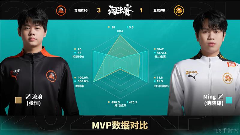 2024KPL年度总决赛11月5日赛事 苏州KSG对决北京WB以4比1取胜