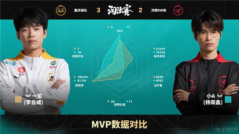2024KPL年度总决赛11月6日赛事 重庆狼队对决济南RW侠以4比2取胜