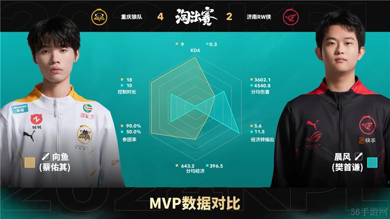 2024KPL年度总决赛11月6日赛事 重庆狼队对决济南RW侠以4比2取胜