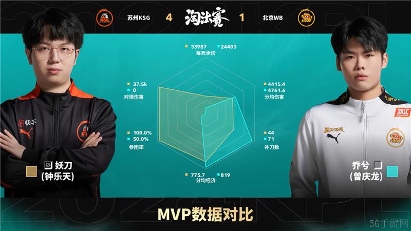 2024KPL年度总决赛11月5日赛事 苏州KSG对决北京WB以4比1取胜