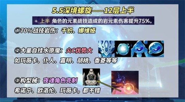 原神5.5下半深渊满星打法指南