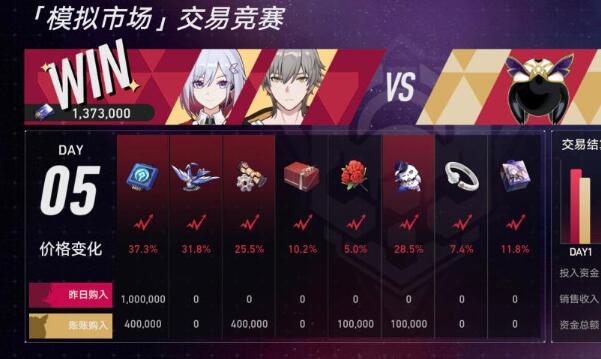 崩坏星穹铁道模拟市场第五天攻略