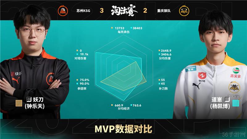 2024KPL年度总决赛11月10日赛事 重庆狼队对决苏州KSG以4比3取胜