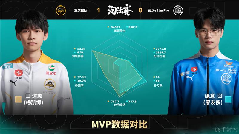 2024KPL年度总决赛11月8日赛事 重庆狼队对决武汉eStarProWB以4比0取胜