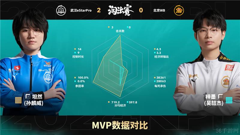 2024KPL年度总决赛11月7日赛事 武汉eStarPro对决北京WB以4比2取胜