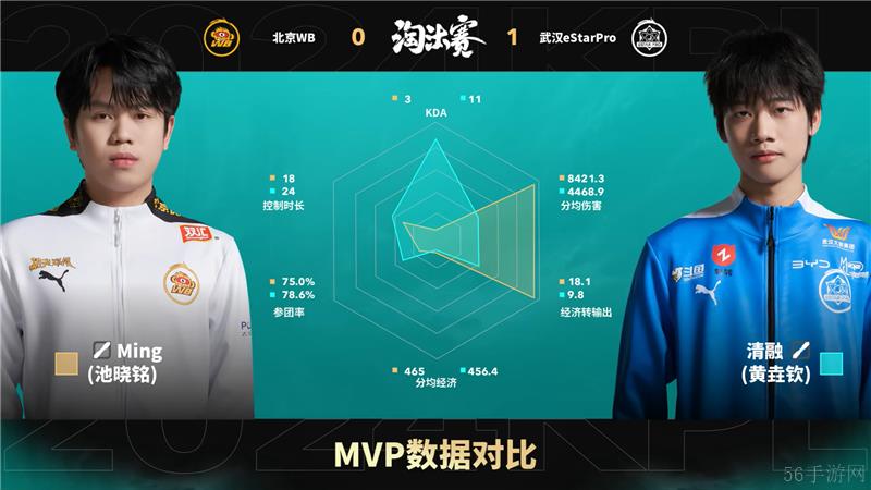 2024KPL年度总决赛11月7日赛事 武汉eStarPro对决北京WB以4比2取胜