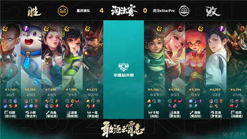 2024KPL年度总决赛11月8日赛事 重庆狼队对决武汉eStarProWB以4比0取胜