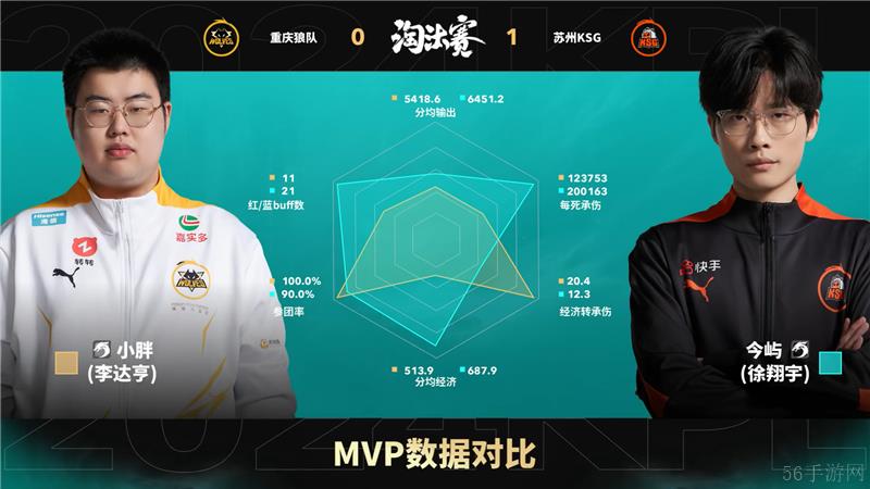 2024KPL年度总决赛11月10日赛事 重庆狼队对决苏州KSG以4比3取胜