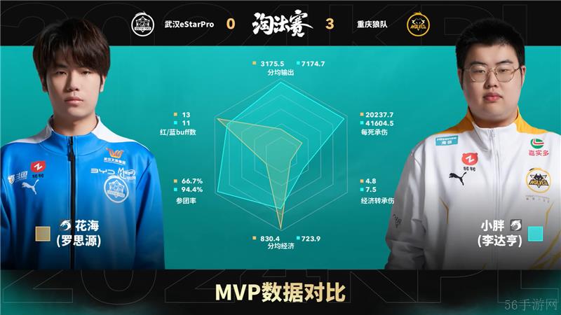 2024KPL年度总决赛11月8日赛事 重庆狼队对决武汉eStarProWB以4比0取胜