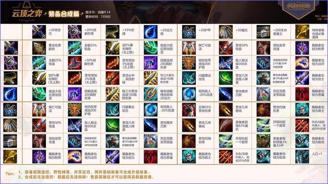 云顶之弈新手需要知道什么 云顶之弈新手入门教程