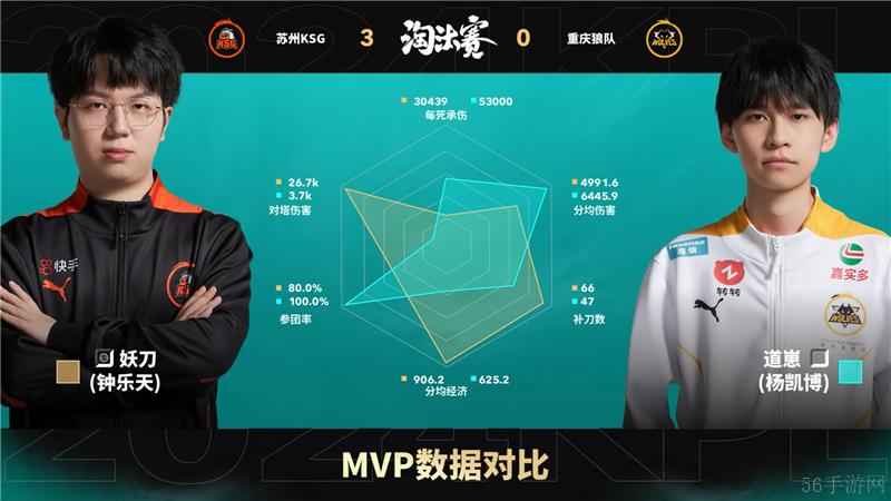2024KPL年度总决赛11月10日赛事 重庆狼队对决苏州KSG以4比3取胜