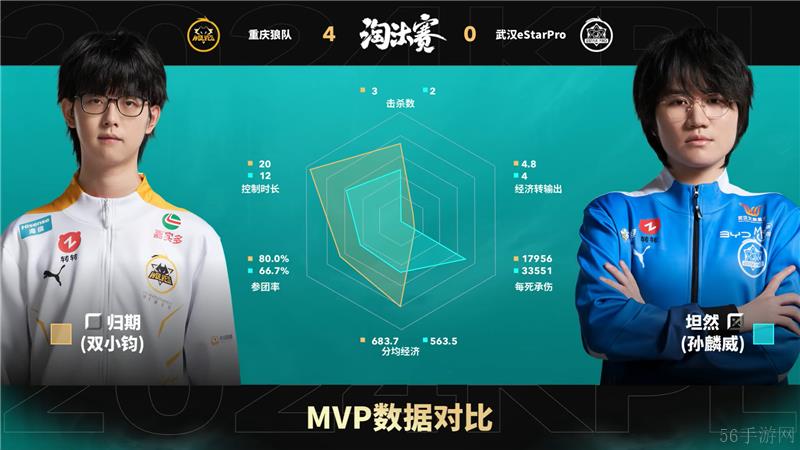 2024KPL年度总决赛11月8日赛事 重庆狼队对决武汉eStarProWB以4比0取胜