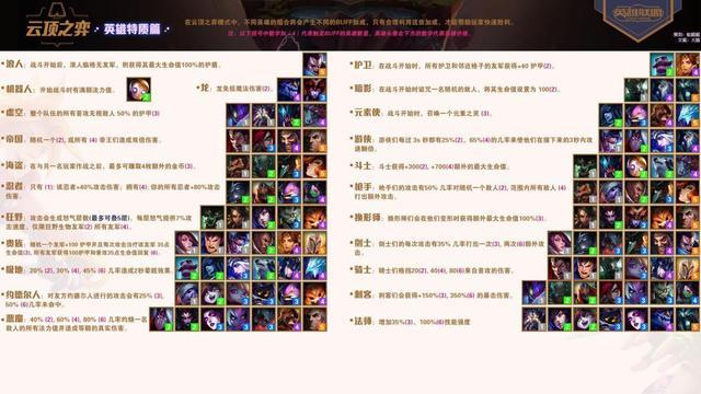 云顶之弈新手需要知道什么 云顶之弈新手入门教程