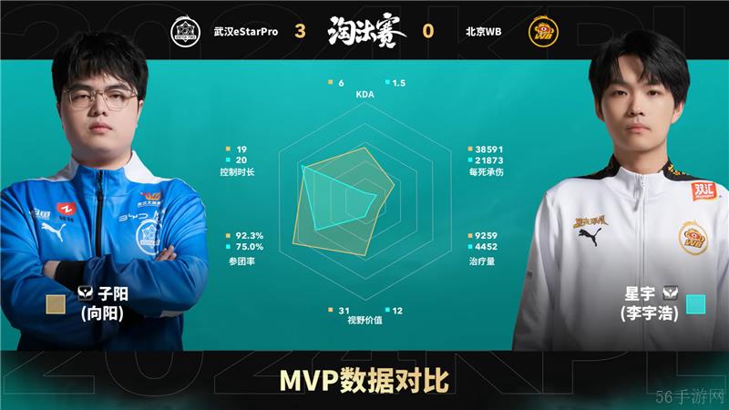 2024KPL年度总决赛11月7日赛事 武汉eStarPro对决北京WB以4比2取胜